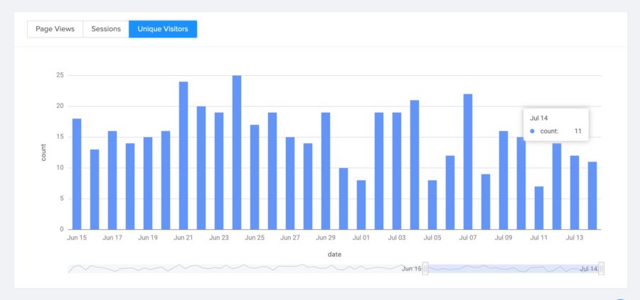 propopen visitor stats and analytics